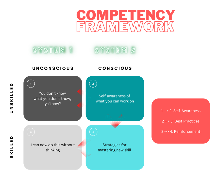 Competency Framework