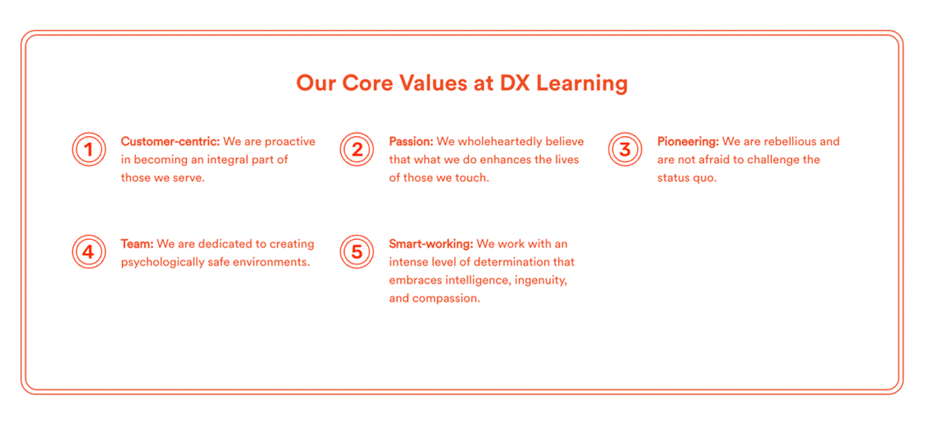 DX Values