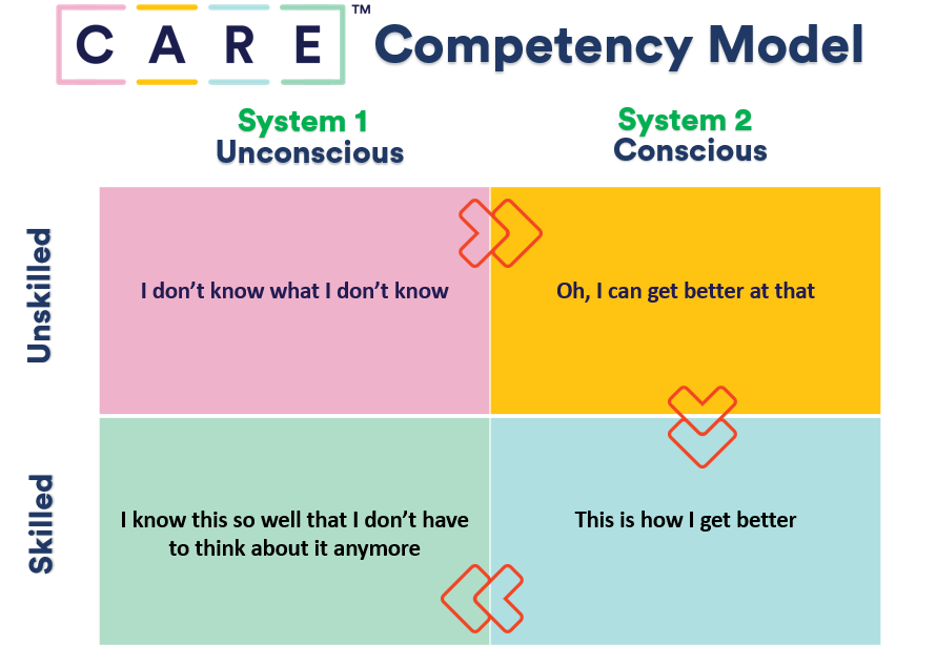 overcoming biases im4