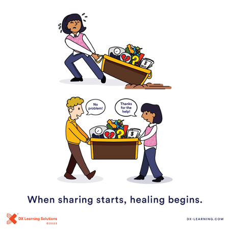 when sharing begins